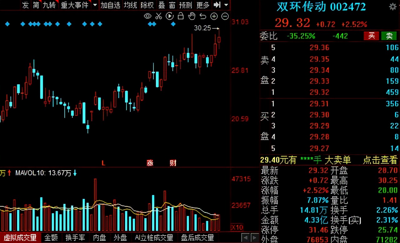 汽车板块零部件最新行情分析,2023年汽车零部件股今年走势预测