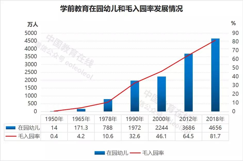 世界上最伟大的教育事业,世界最伟大的教育事业