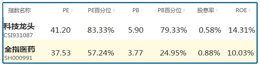 抱团白马股价怎么样,抱团股再度杀跌多头还扛得住吗