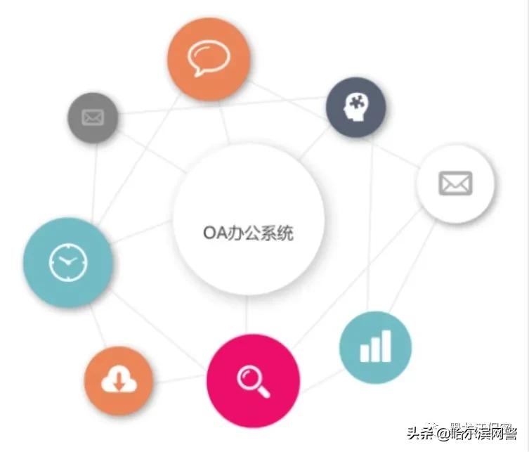 危险！连接互联网的OA系统密件频传