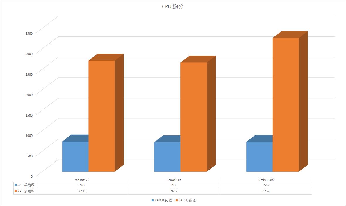realme真我v15好吗,realme真我V5测评