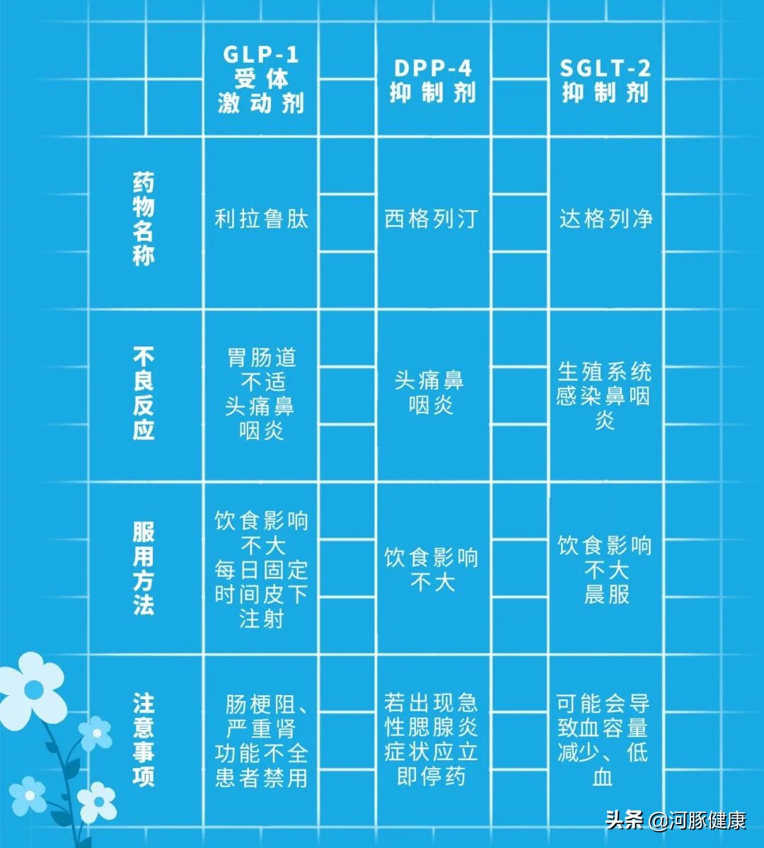 建议收藏2型糖尿病用药手册,糖尿病临床护理手册电子版
