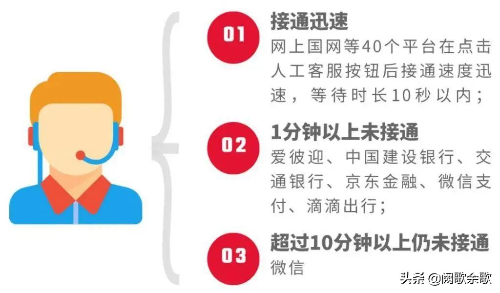 当客服遇到不懂的问题时,曾经的客服