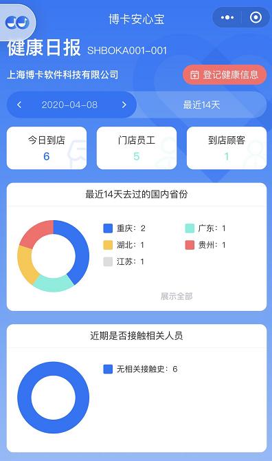 SaaS公司自救：玩转“微店+小程序”，一个月营收翻倍