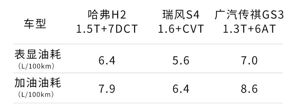 哈弗h67.39万落地多少钱,哈佛h6裸车性价比