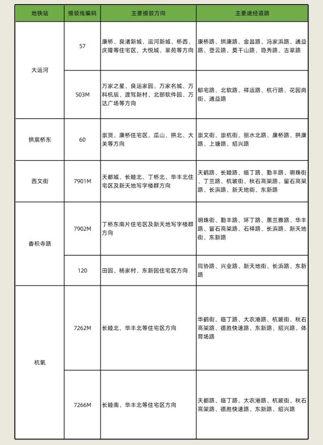 滨江地铁5号线和6号线附近次新房,滨江地铁6号线最新消息