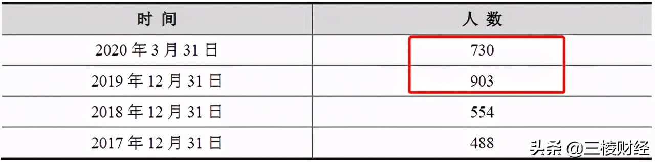 三维天地2022年收入,三维天地项目经理