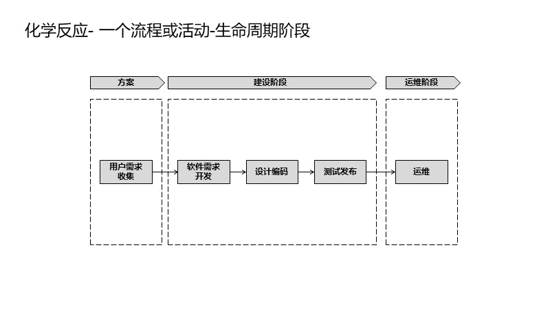 制作一图读懂的ppt模板,空白ppt到精美ppt模板制作