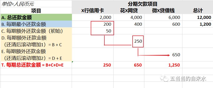 学会这几招欠钱不还,逾期协商分期还款教程