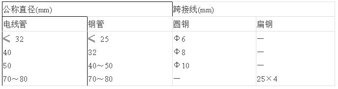 楼层水电管线预埋施工流程,建筑施工水电管预埋安装