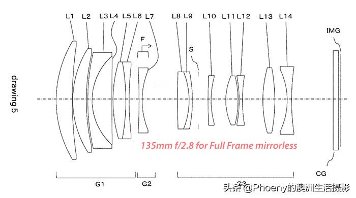 腾龙2875和索尼55f1.8,腾龙35mmf2.8拍星芒