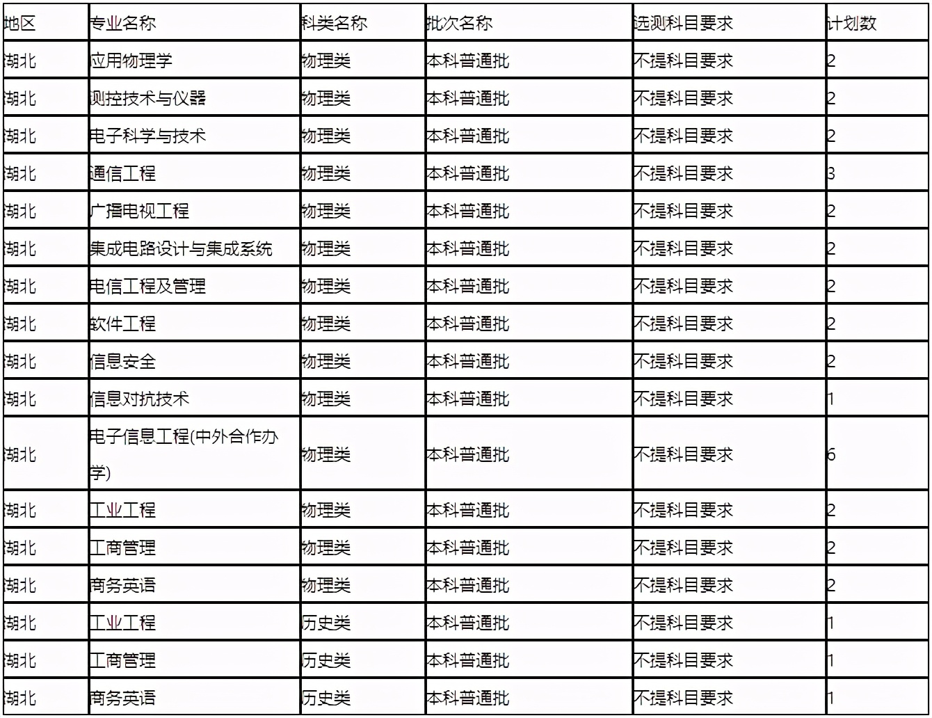 陕西2021高考预计分数线,陕西近期高考分数线