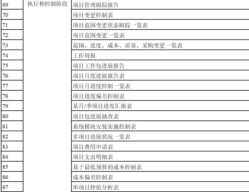 项目计划书与项目可研报告的区别,项目计划书的项目规划怎么写