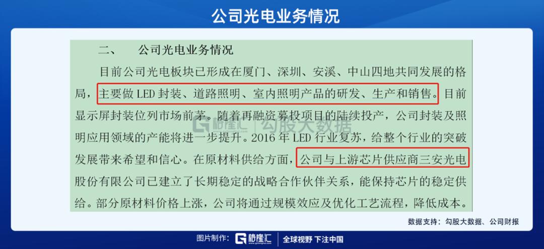 市值千亿的三安光电,三安光电周期