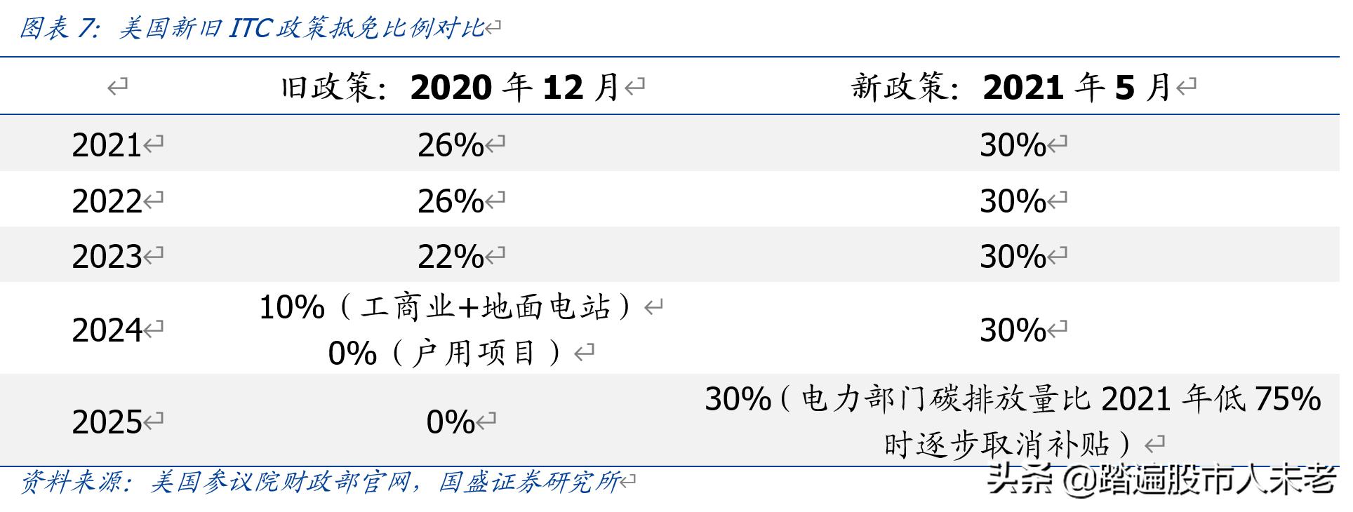 中环股份210mm大硅片龙头,硅片降价后中环股份后期走势