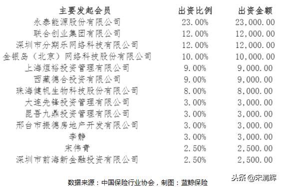 宋清辉经济学可靠吗,宋清辉消费金融机构