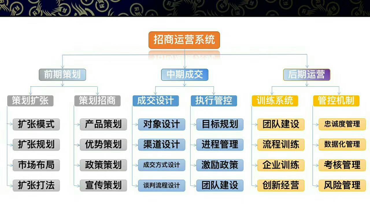 干货店连锁加盟10大品牌,连锁招商加盟全程指导