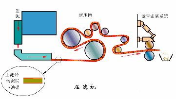 选矿脱水设备有几种,收藏动图
