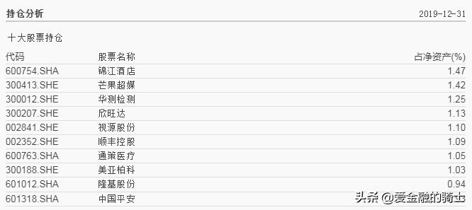 最佳基金定投方法,最佳基金定投方案