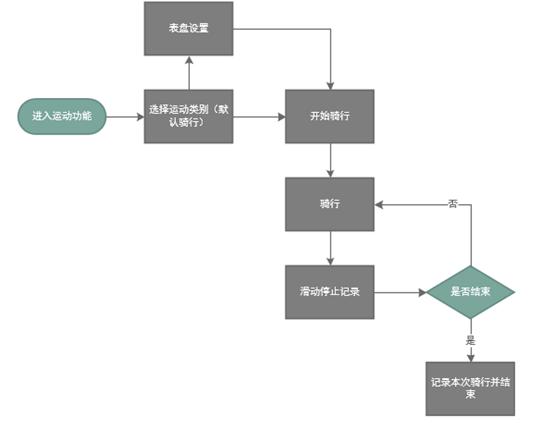 行者app是免费软件吗,行者app怎么记录轨迹