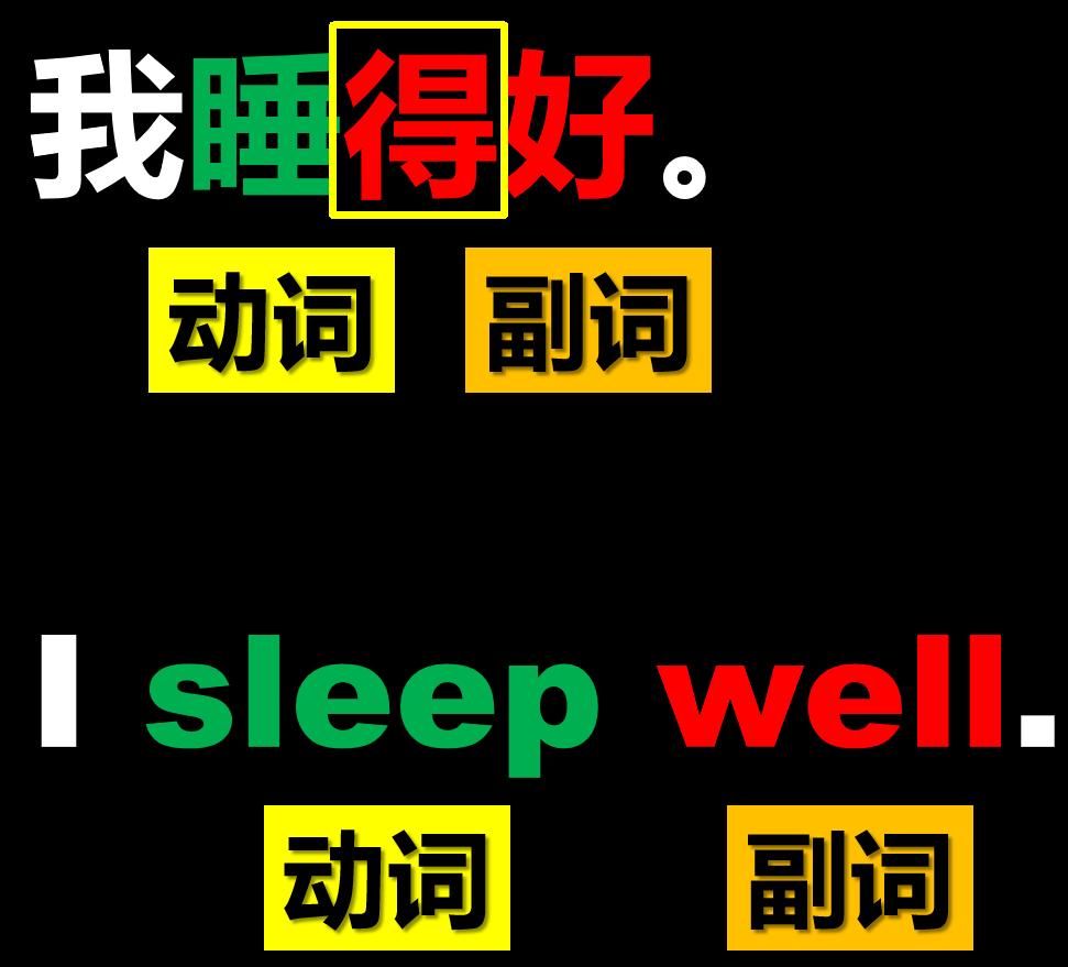 英语副词是什么时候学的,英语不需要什么智商就可以学好