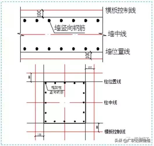 工程施工质量控制标准做法图册,施工四个标准化