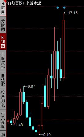 水泥涨价概念龙头股一览,水泥涨价水泥股就会涨么
