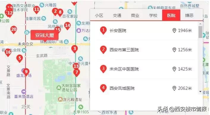 「帮你卖房」北二环亚冠大厦大三室，含装修11000元/平米
