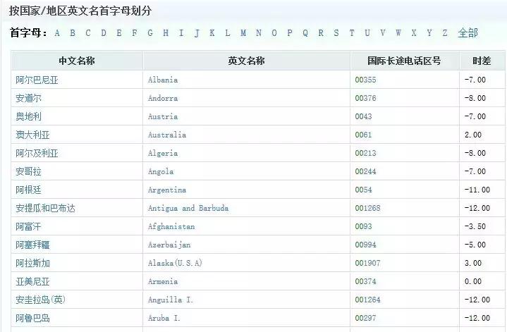 50个外贸人常用的网址,十大外贸常用网站