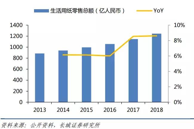 中顺洁柔值得长线持有吗,中顺洁柔市值多少合理