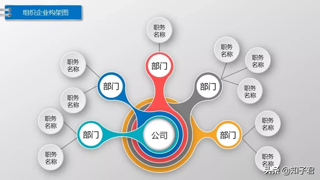 如何用ppt快速制作较多组织架构图,公司组织架构图制作ppt