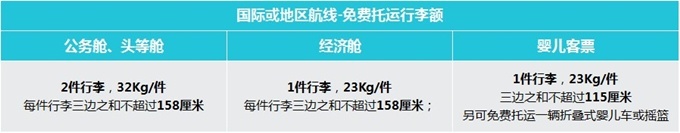 出国坐飞机行李托运收费吗,坐飞机出国可以带多少行李
