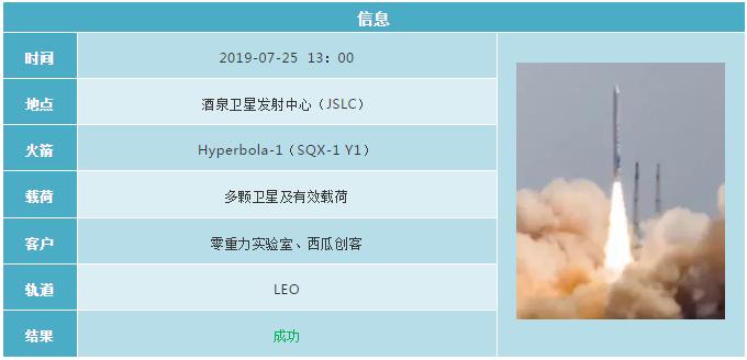 2019各国航天发射计划 (2019年12月全球航天发射合集)