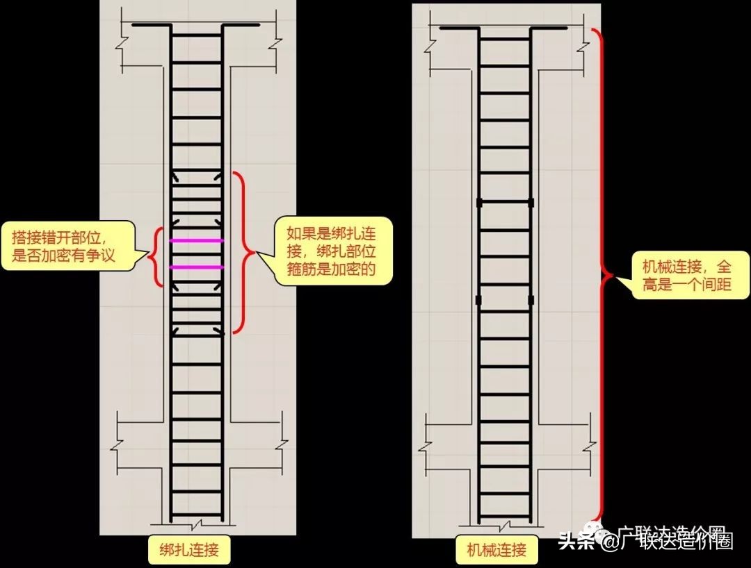 48吨钢筋有必要给吗,一吨钢筋需要多少辅材