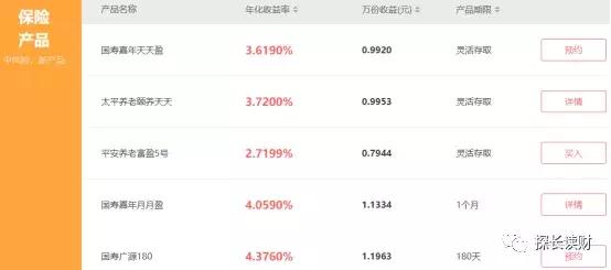 保险公司p2p平台,保险类金融机构名单