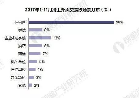 外卖创业新手入门,外卖创业新手如何玩转外卖平台