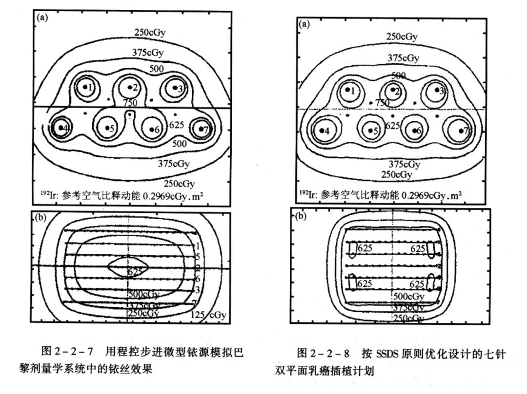 什么是近距离交叉口,什么是近距离用眼时间