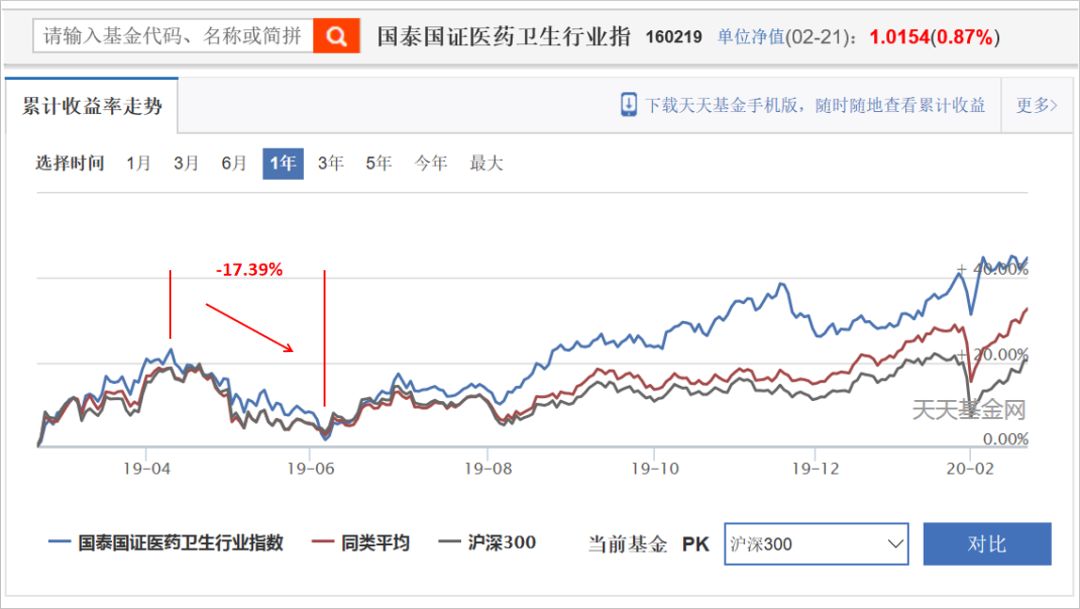 购买债券基金一般看几年的收益率,选基金要存款多还是股票多