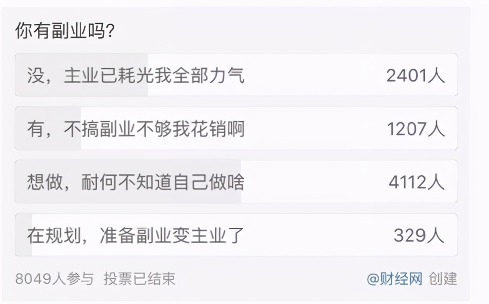 年轻人理财收益低怎么办,年轻人2万元理财