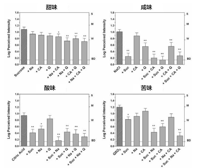 菜做的太咸了怎么解决,做菜咸了可以放糖吗