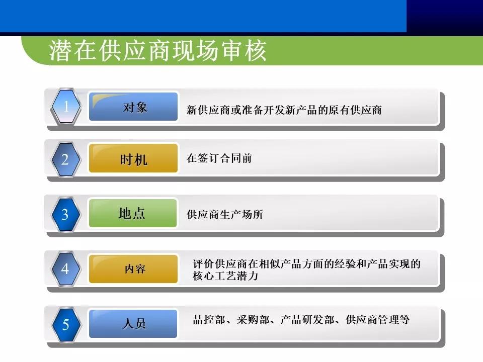 供应商管理思路和方案ppt,供应商大会ppt报告