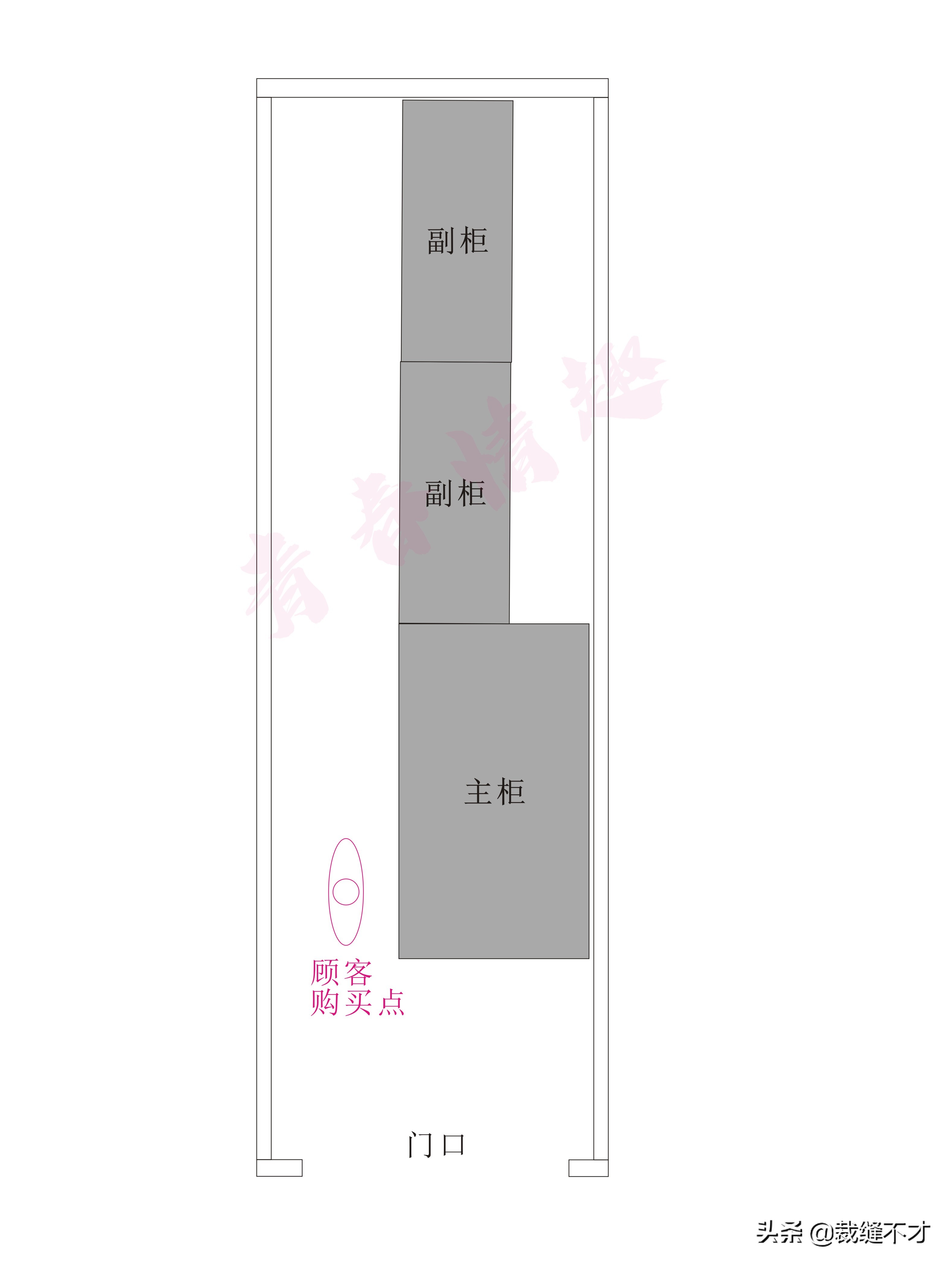 开店如何选址比较好,30秒教你选址找店口诀