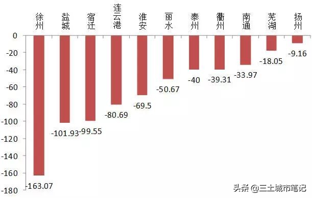 昆山的成功“违反”自然规律？隔壁这市才充满谜团