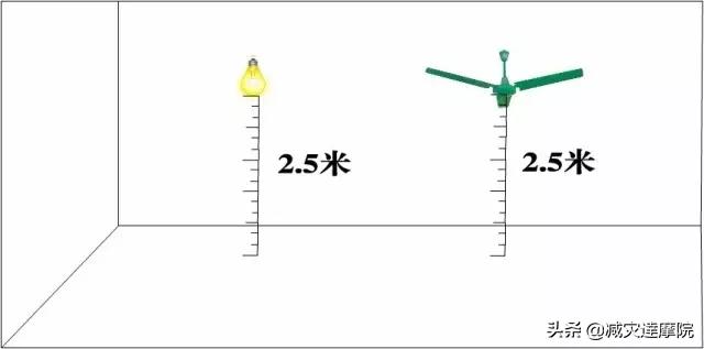 安全知识：最全安全距离汇总，不能再全了！