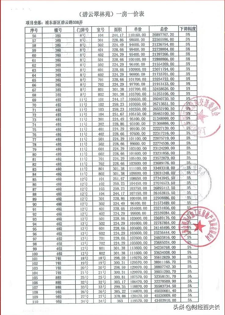 上海超级魔幻,上海很魔幻的楼