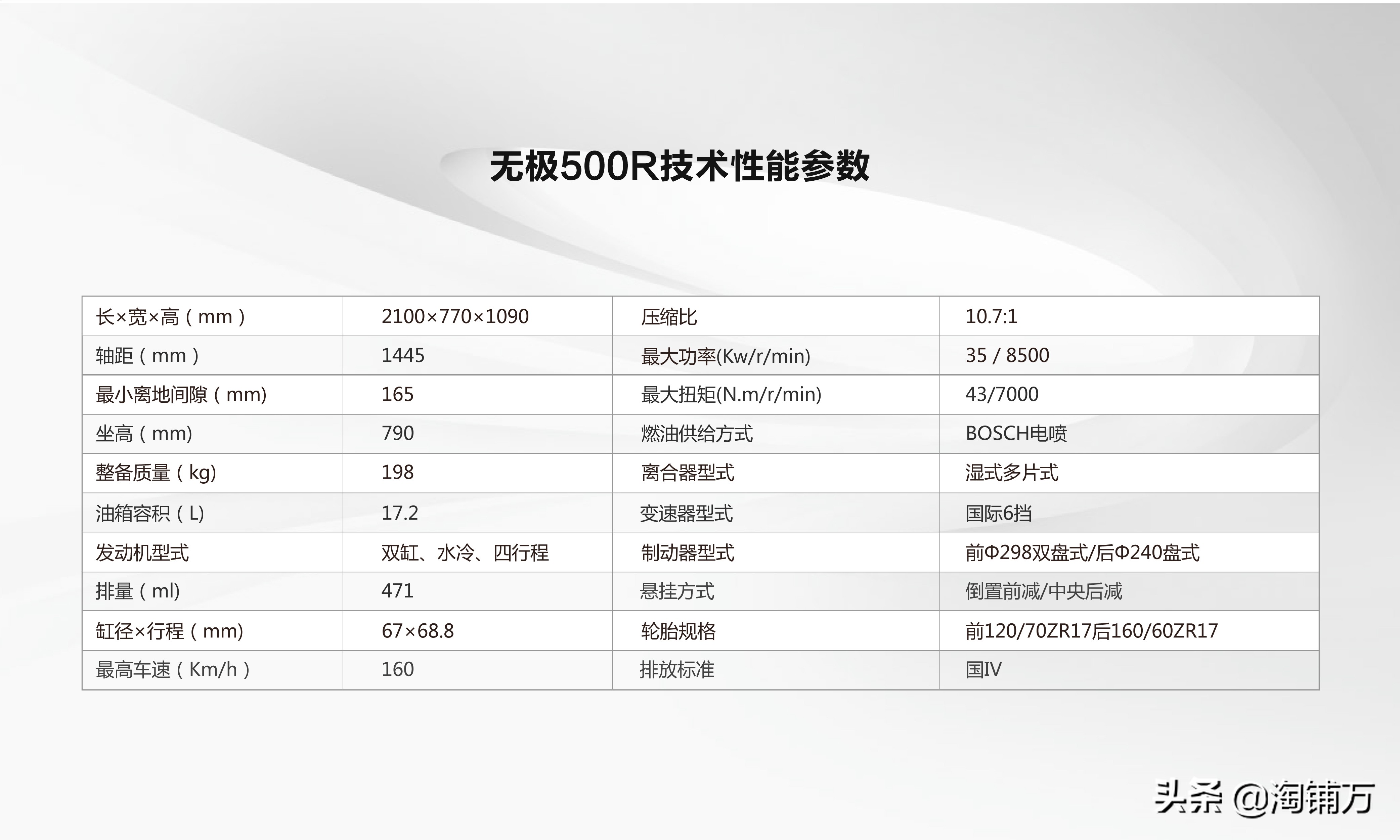无极街车500r2024款,19款无极500r怎么样