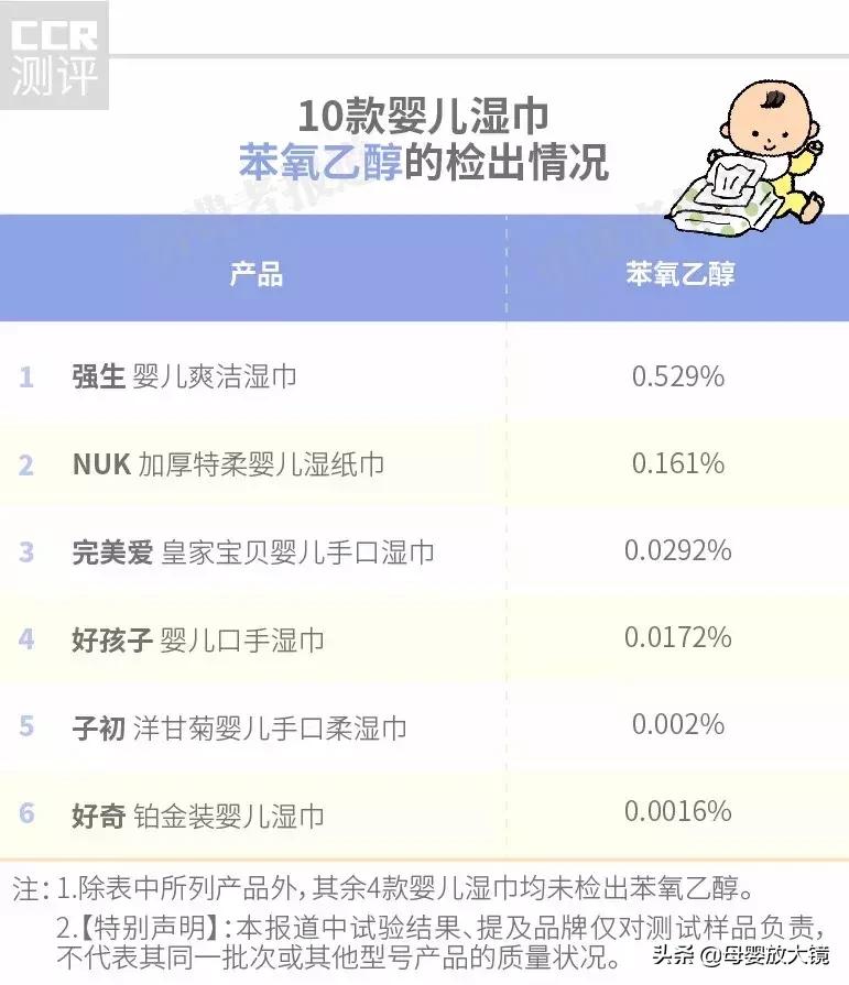 新安怡和nuk湿巾哪个好,婴儿湿巾测评微量防腐剂
