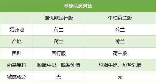 a2爱他美蓝臻奶粉测评,a2爱他美皇家美素