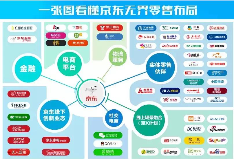 京东是什么样的平台,京东是什么时候创办的