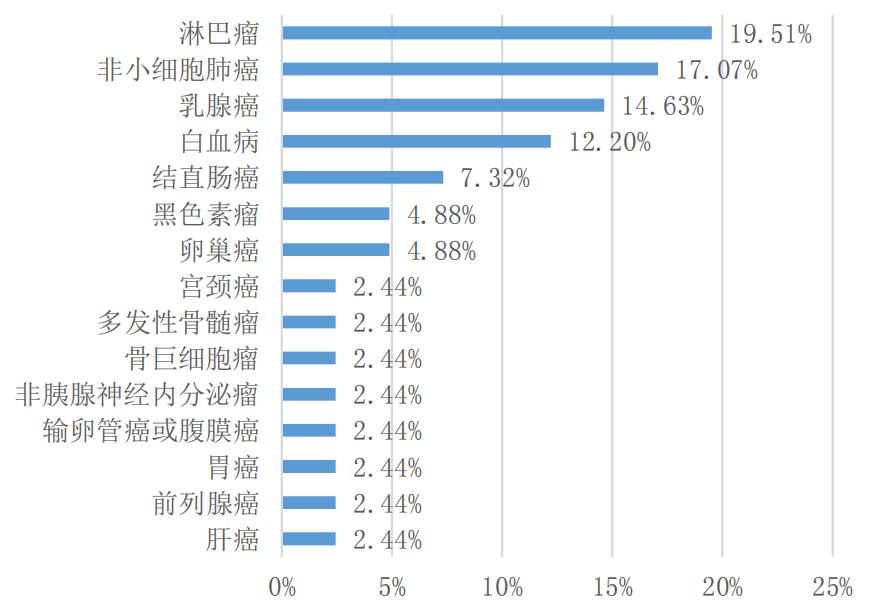 肿瘤预防新闻,全国肿瘤防治宣传周新闻中央4台